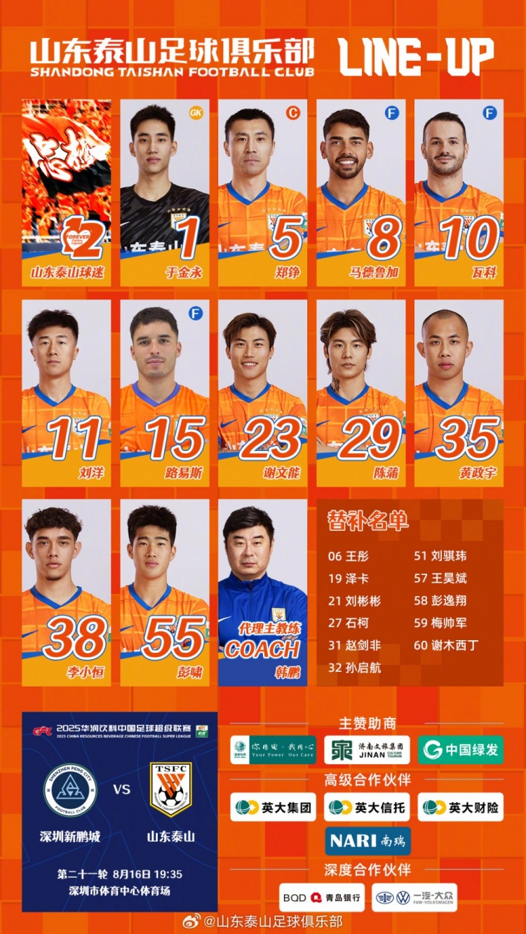 今日阵容，加油💪💪💪 ​​​